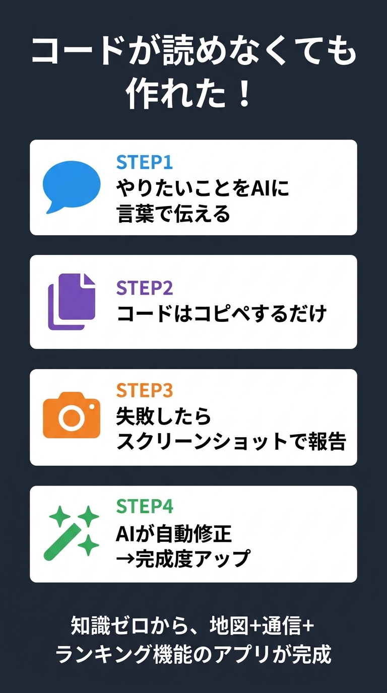 コードが読めなくても作れた！4ステップ
